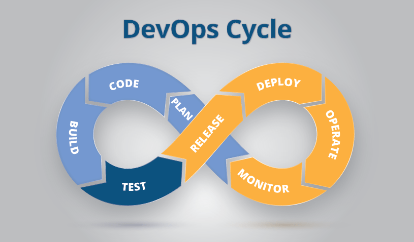 devops-cycle-used-for-pokemon