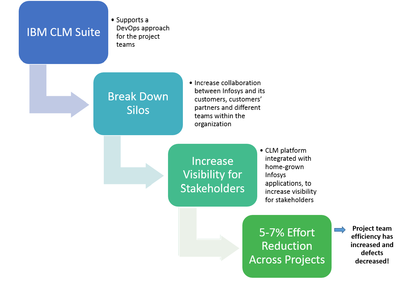 Infosys-why-devops