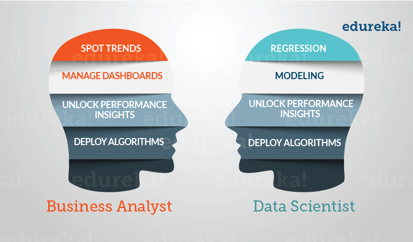 business-analytics-for-mba