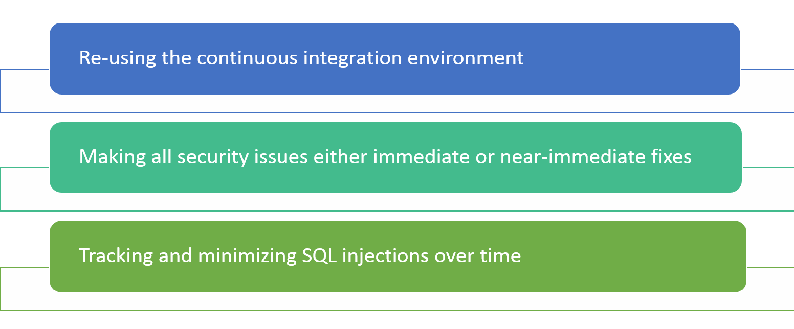 Etsy-why-devops