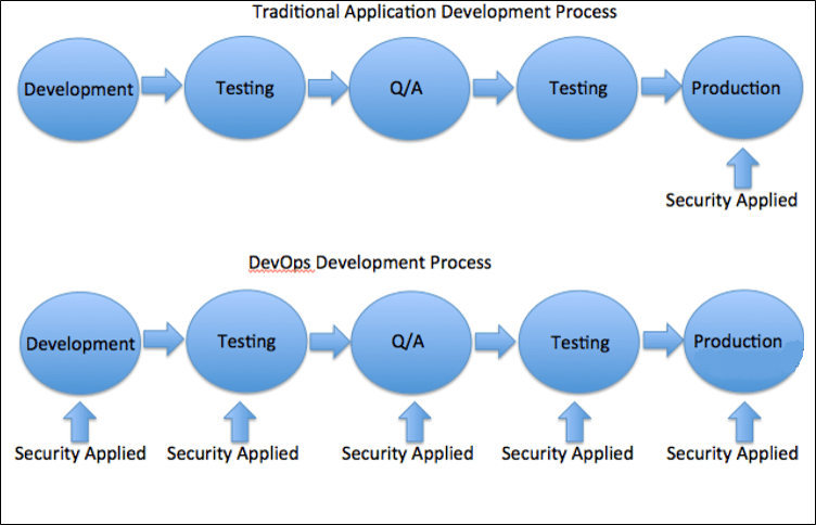 why-devops-Security-in-DevOps