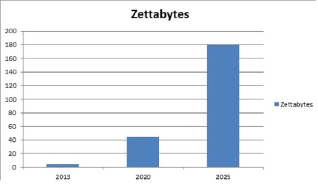 data-by-2025-hadoop-streaming