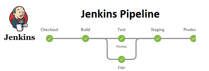 jenkins pipeline