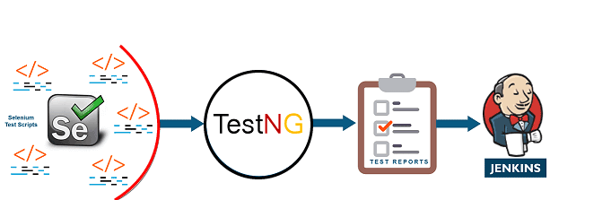 selenium testing