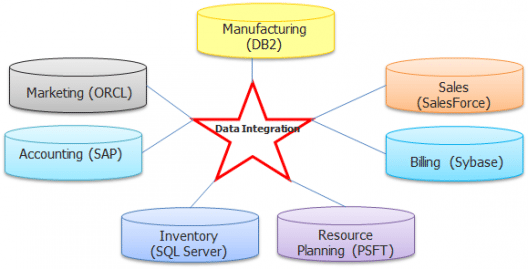 Data Integration-what-is-informatica