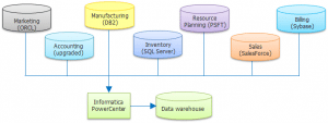 datawarehousing-what-is-Informatica