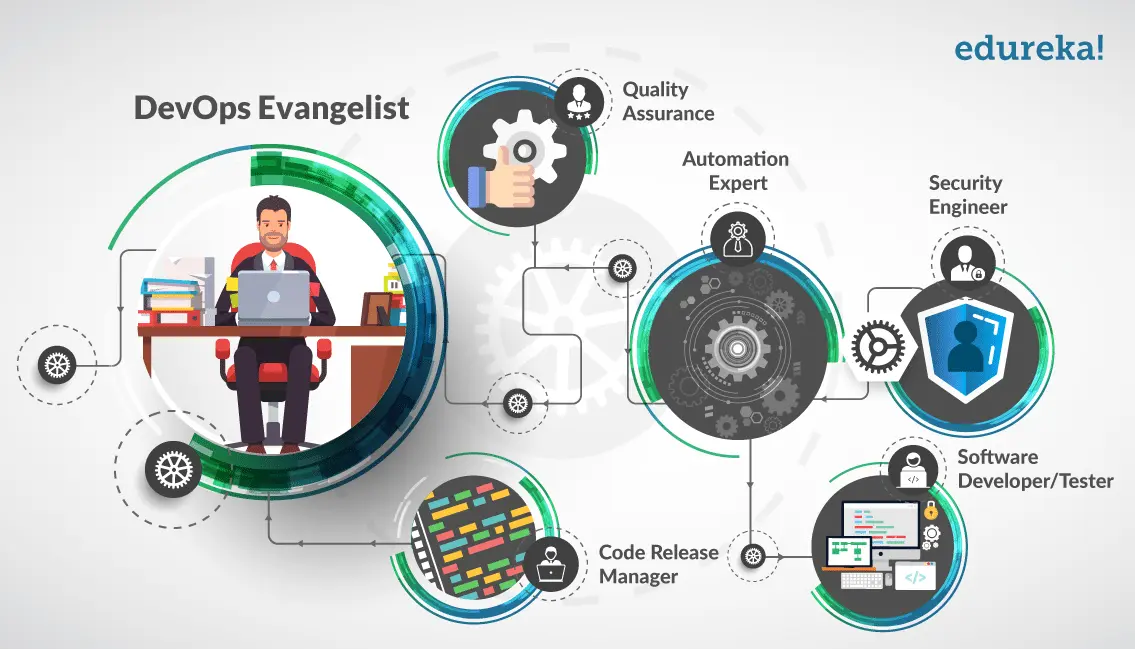 DevOps Roles DevOps-Engineer