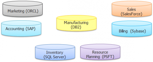 different-dataset-what-is-Informatica