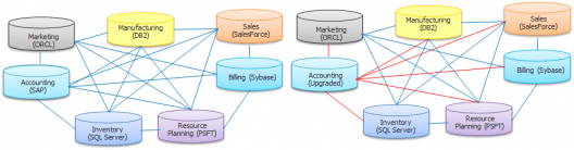different-interface-of-dataset-what-is-Informatica