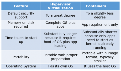 docker vsphere - devops interview questions