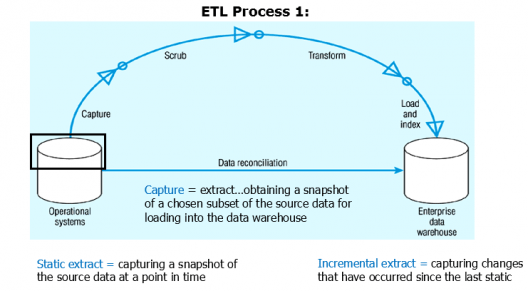 etl-process-1-what-is-Informatica