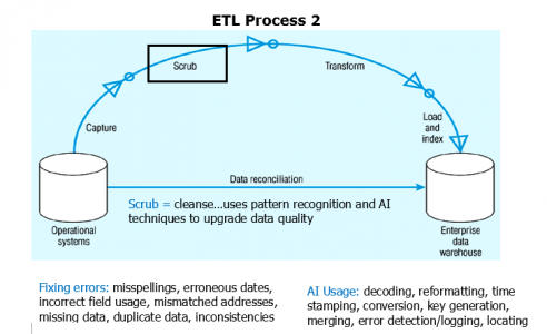 etl-process-2-what-is-Informatica