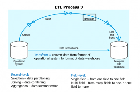 etl-process-3-what-is-informatica