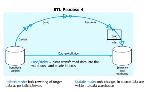 etl-process-4-what-is-Informatica