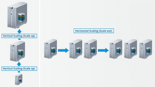 Horizontal Scalabitlity & Vertical Scalability - HDFS Tutorial - Edureka