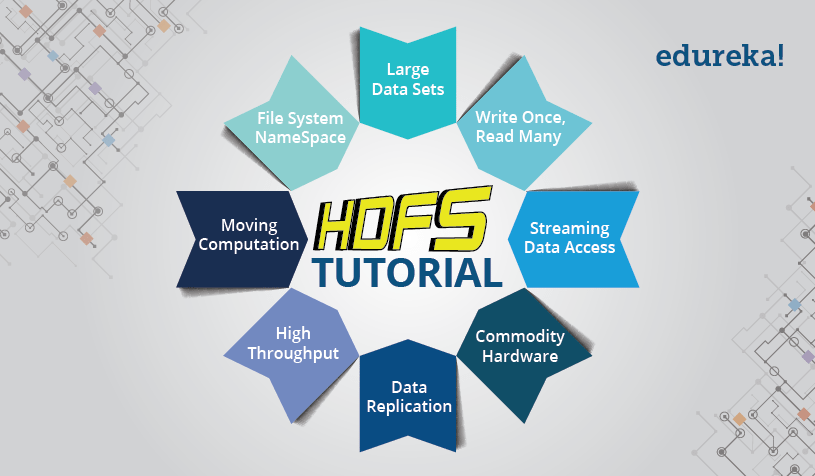 hdfs tutorial introduction to hdfs its features edureka