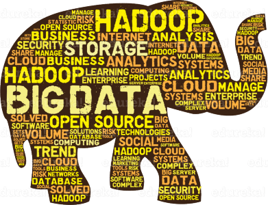 Hadoop - Big Data Tutorial - Edureka