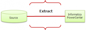 informatica-etl-extract-what-is-Informatica