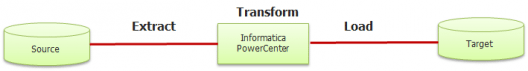 informatica-etl-load-what-is-Informatica