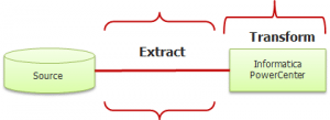 informatica-etl-transform-what-is-Informatica