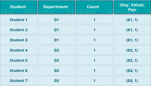 MapReduce Dataset - Hadoop Ecosystem - Edureka