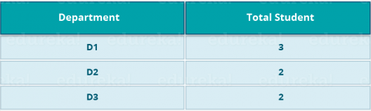 MapReduce result - Hadoop Ecosystem - Edureka