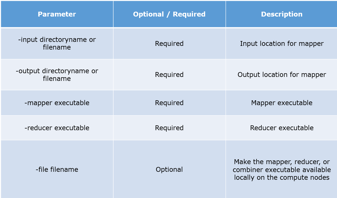 parameters-description-hadoop-streaming