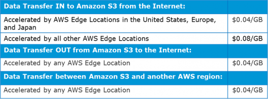 pricing - aws s3 tutorial - edureka