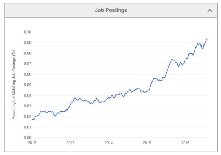 splunk career job postings