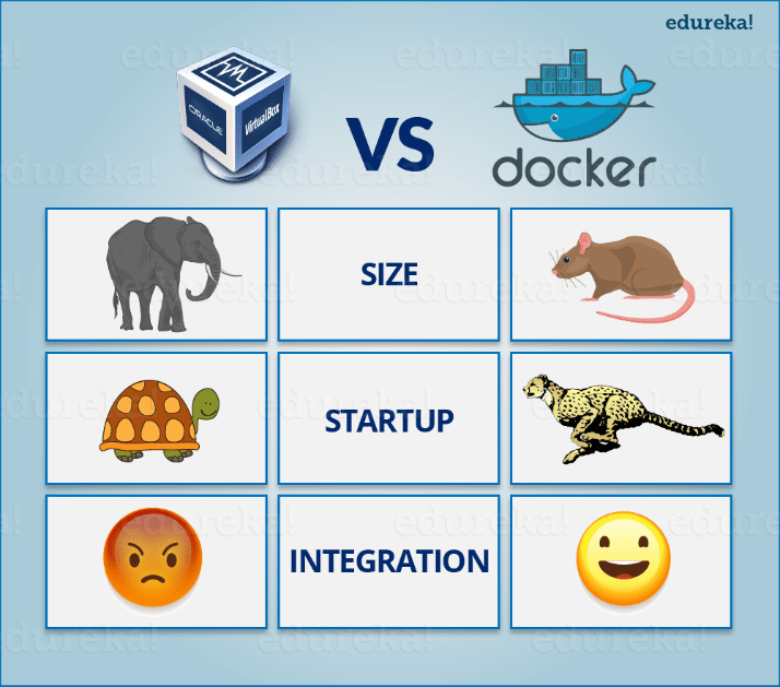 VM vs Docker - What Is Docker Container - Edureka