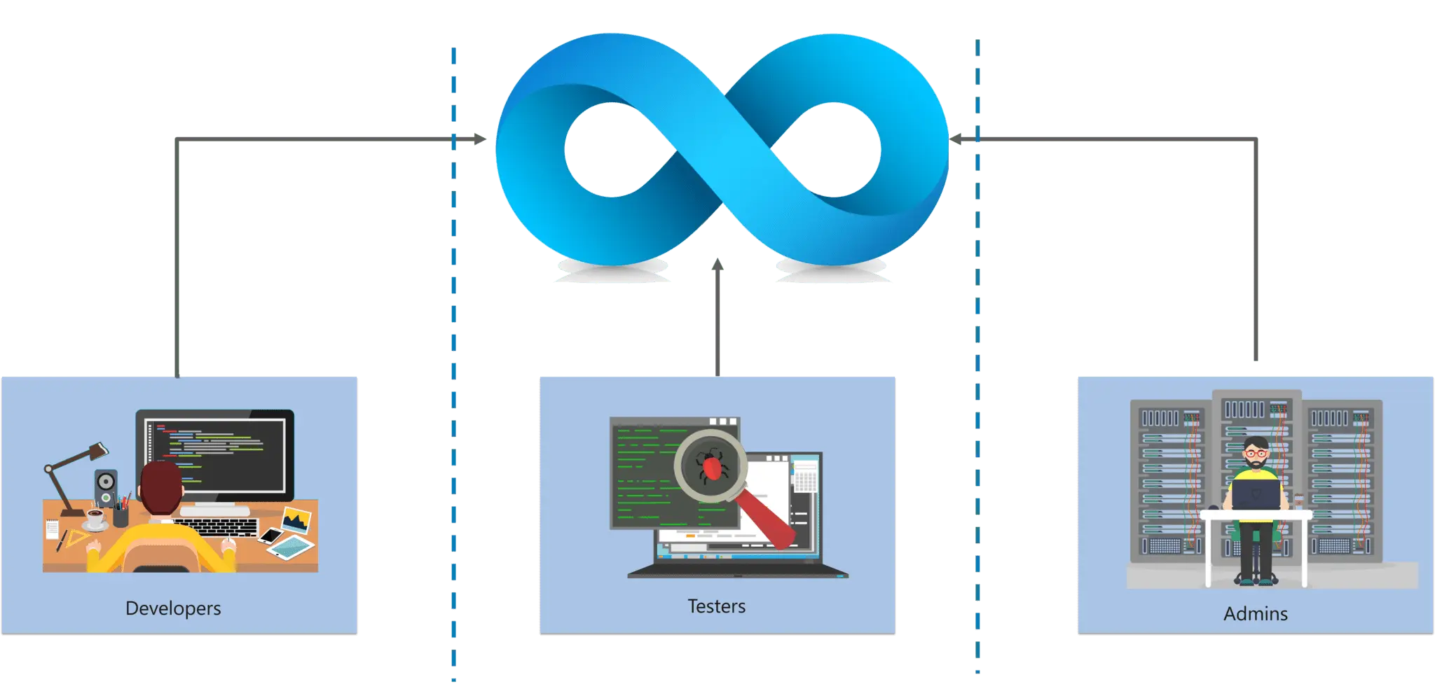 Who is a DevOps engineer