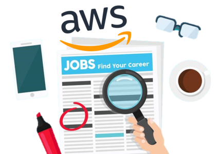 job prospects - aws certification - edureka