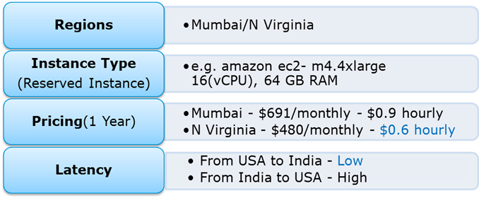 regions - aws s3 tutorial - edureka