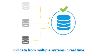 splunk data input from multiple sources-what is splunk