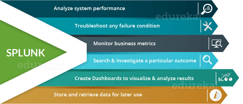 splunk features-what is splunk