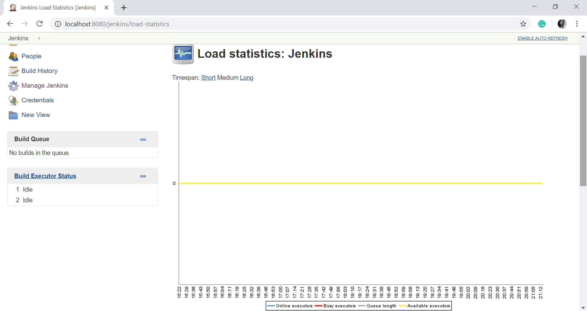 load statistics 