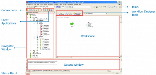 Workflow Manager- Informatica Tutorial