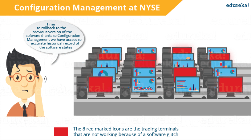  Configuration Management at NYSE - What is Puppet - Edureka
