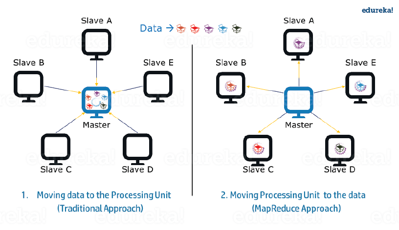 This image describes the advantages of MapReduce.