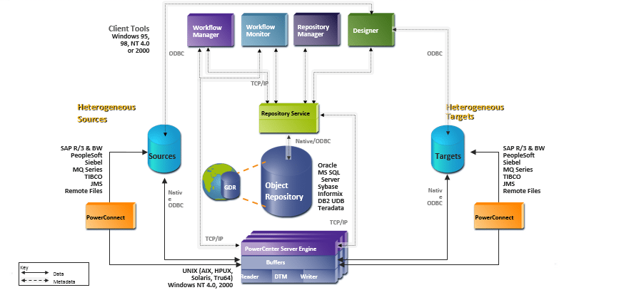 data-flow-in-informatica