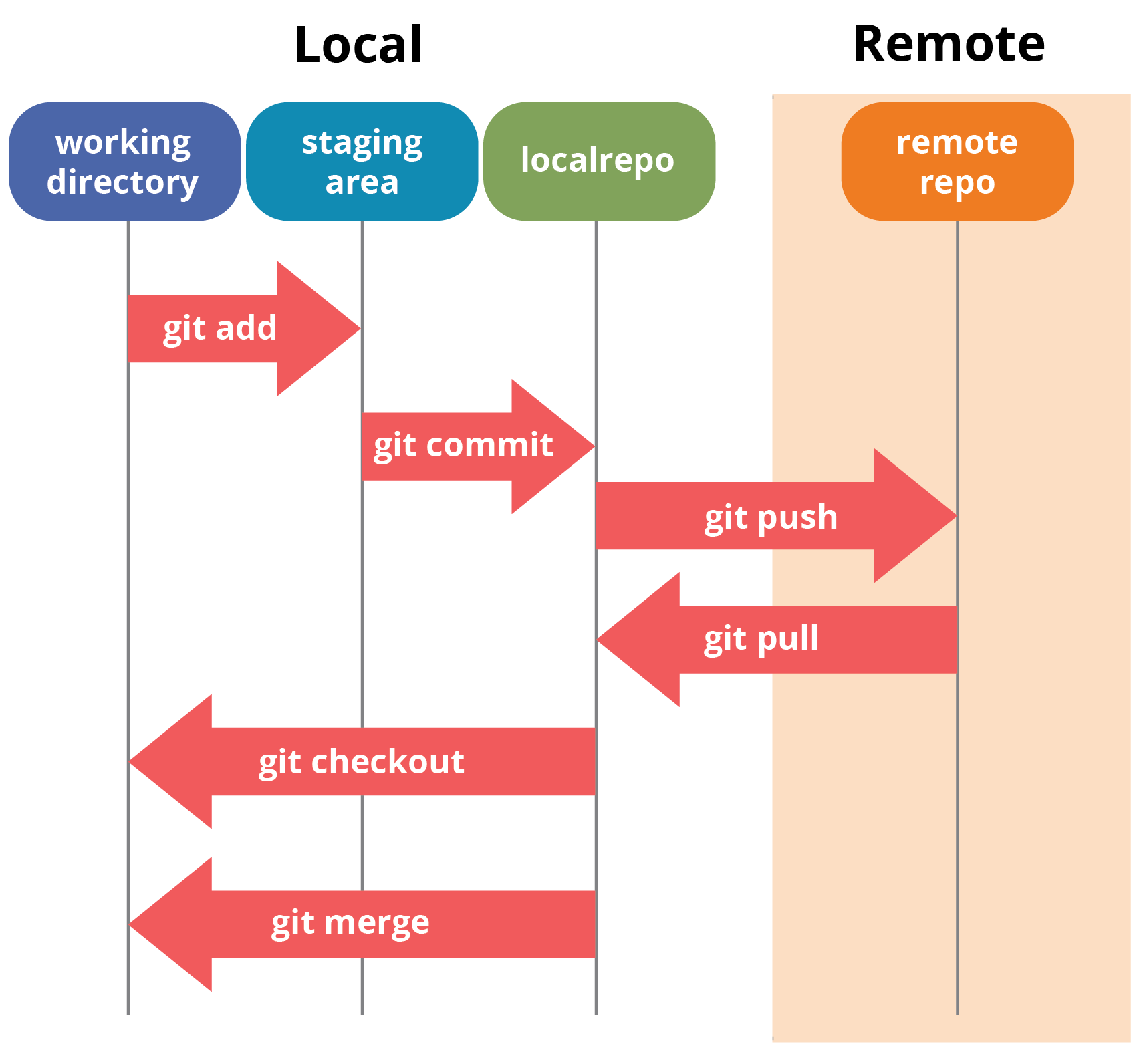 git bash tutorial clone pull push