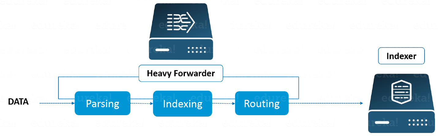 heavy forwarder functionality-splunk architecture