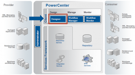 informatica-tutorial-informatica-powercenter-designer