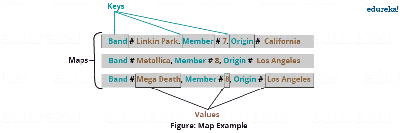 Map Data type - Apache Pig Tutorial - Edureka