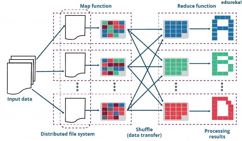 Reduce Side Join - MapReduce Example: Reduce Side Join - Edureka