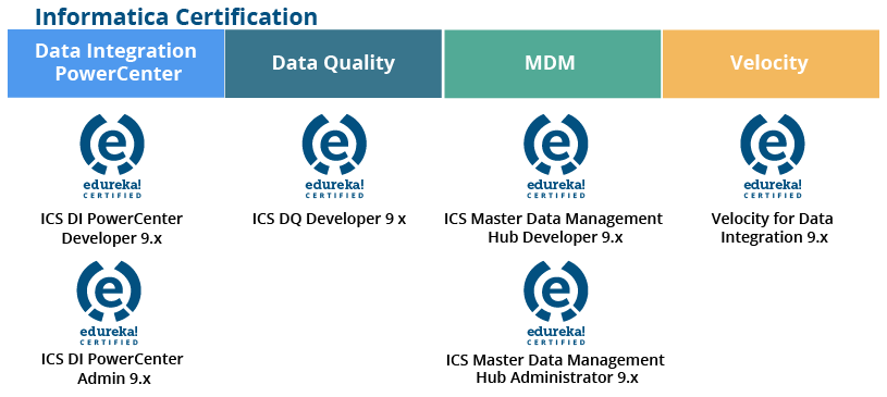 Informatica Certification- Informatica certification path