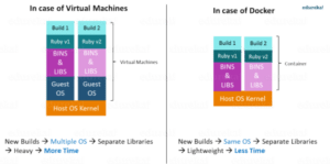 Virtualization Versus Containerization - What Is Big Data Analytics - Edureka