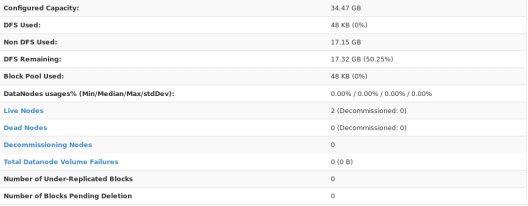 web UI - Hadoop Multi Node Cluster - Edureka