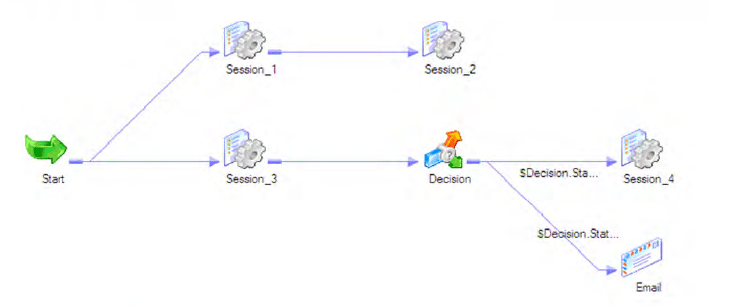 Workflow example - Informatica Tutorial - Edureka