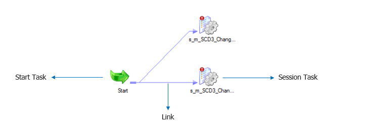 eg-of-workflow-manager